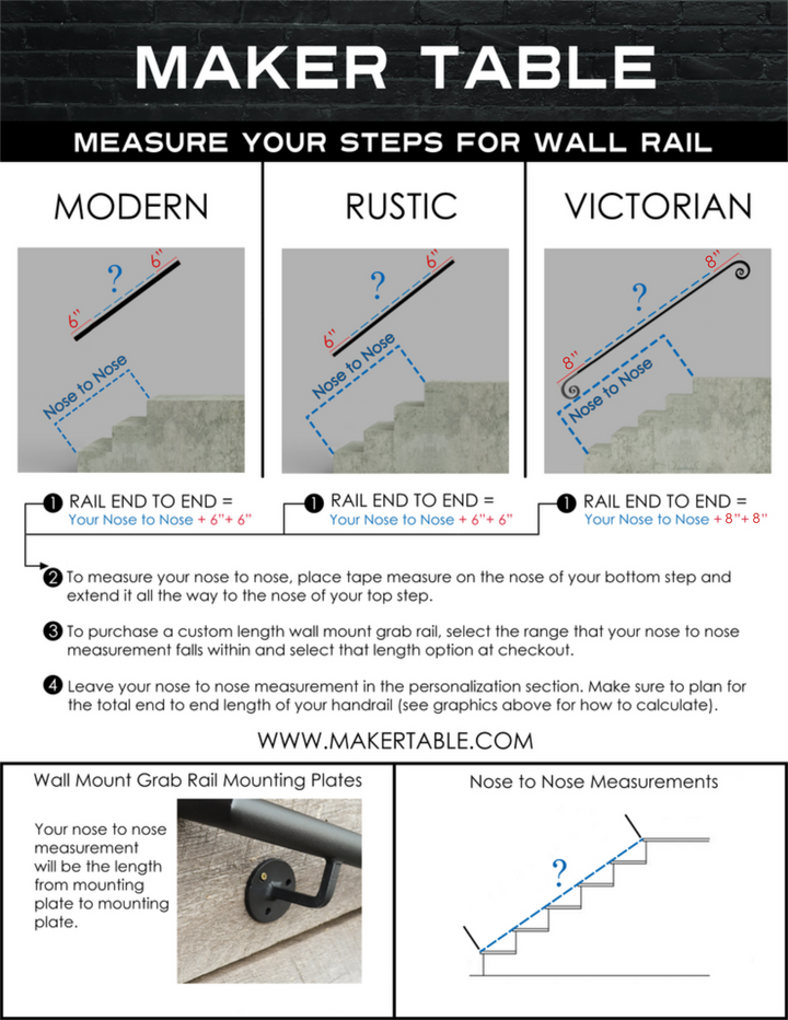 A digital infographic titled 'MAKER TABLE' explaining how to measure steps for wall rail customization, showing diagrams for 'Modern', 'Rustic', and 'Victorian' styles with step measurements and mounting instructions.